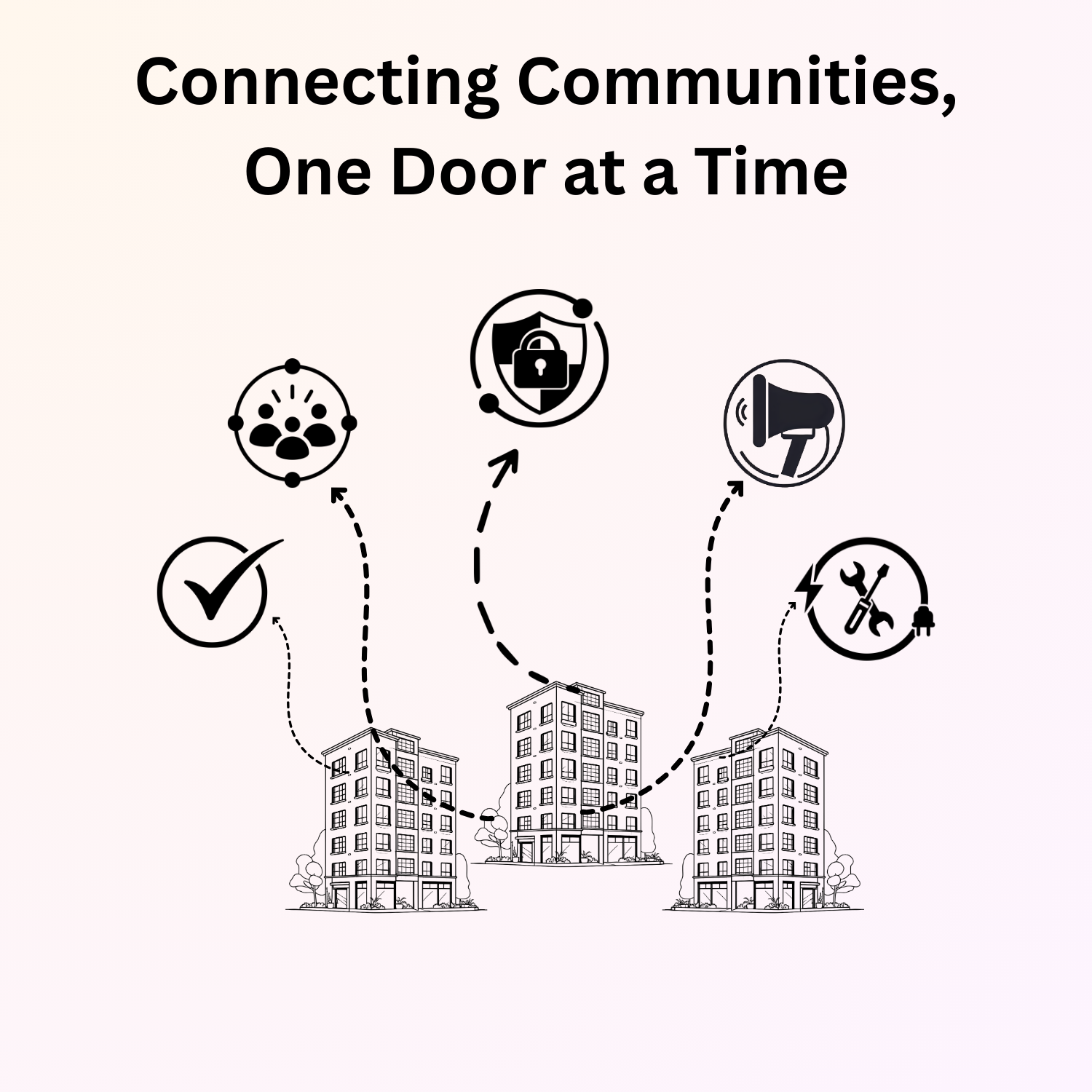 DwarSeva platform with central societies connected to visitor approval, secure payments, services, notices, and security through directional arrows